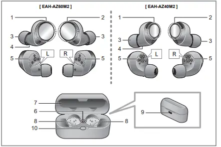 Technics-EAH-AZ60M2,-EAH-AZ40M2-Digital-Wireless-Stereo-Earphones-FIG-6