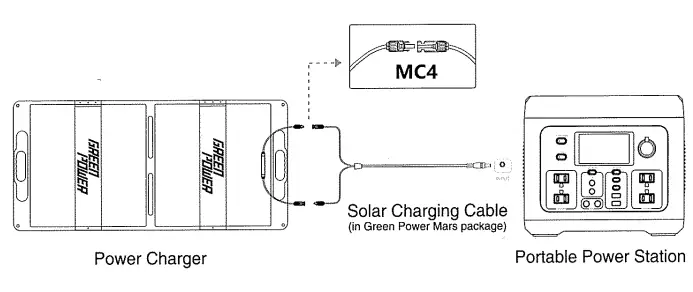 GREEN POWER Ample 100 Portable Power Charger - fig1
