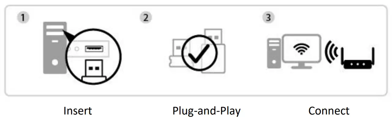 EDiMAX EW 7611UCB Dual Band WiFi and Bluetooth USB Adapter - Wifi