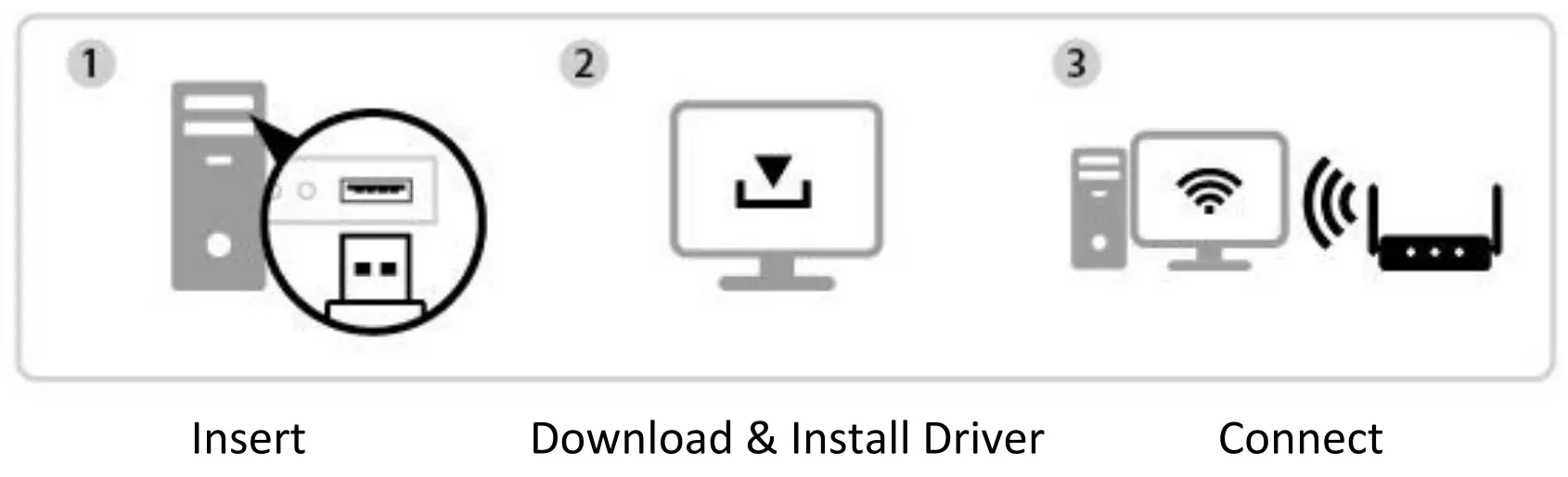 EDiMAX EW 7611UCB Dual Band WiFi and Bluetooth USB Adapter - macOS Driver