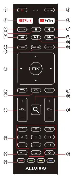 ALLVIEW 43ePlay6400-F 43 Inch Android TV-FIG-6