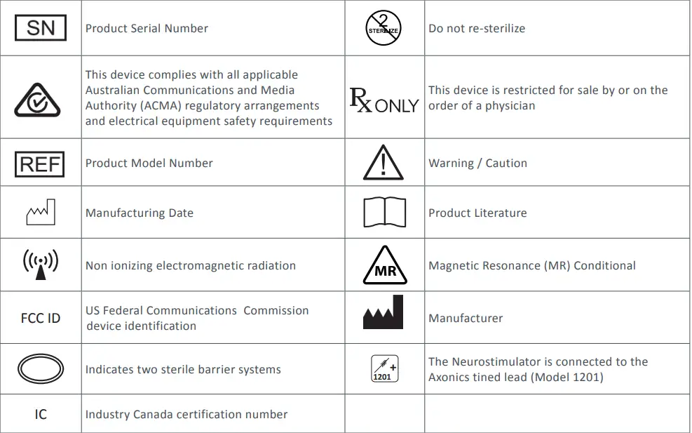 Axonics-1101-Neurostimulator-fig-3