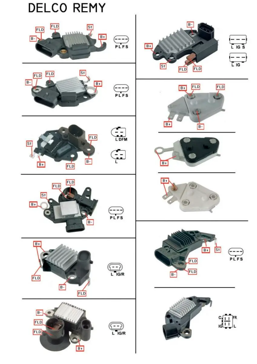 AS-PL RTP9005S Power Supply and Voltage Regulators - APPENDIX 2