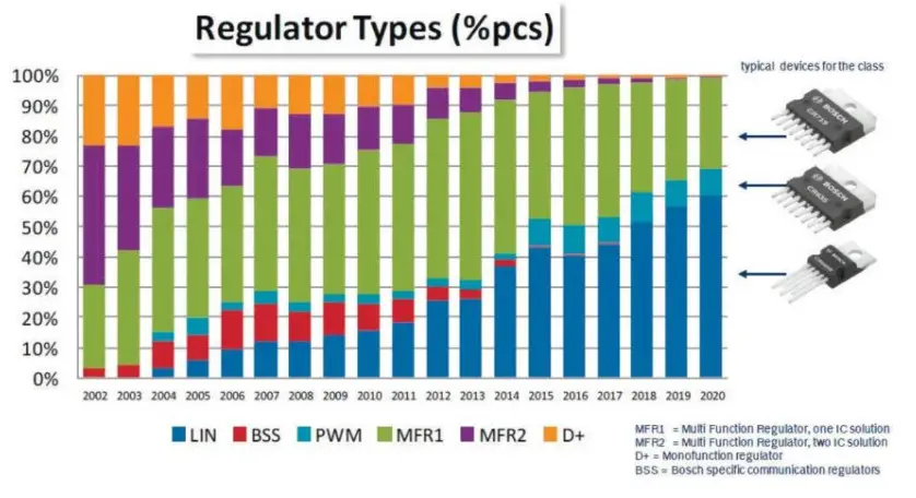 AS-PL RTP9005S Power Supply and Voltage Regulators - mounted