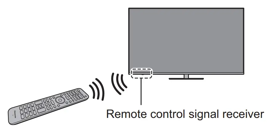 Panasonic TX 75JX940E LED TV - Cabel 4