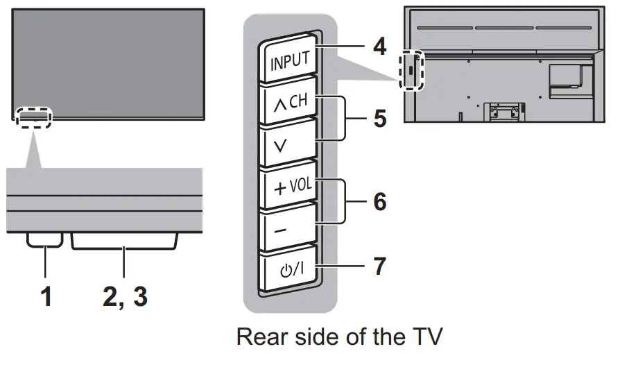 Panasonic TX 75JX940E LED TV - Control panel