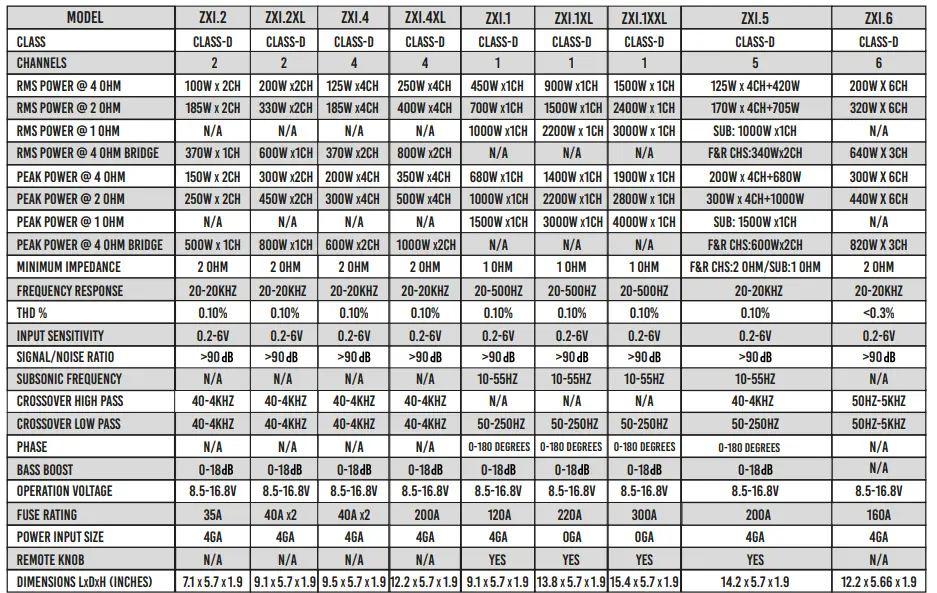 DS18-ZXI.-2-Full--Range-4-Channel-Class-D-Amplifier-FIG-12