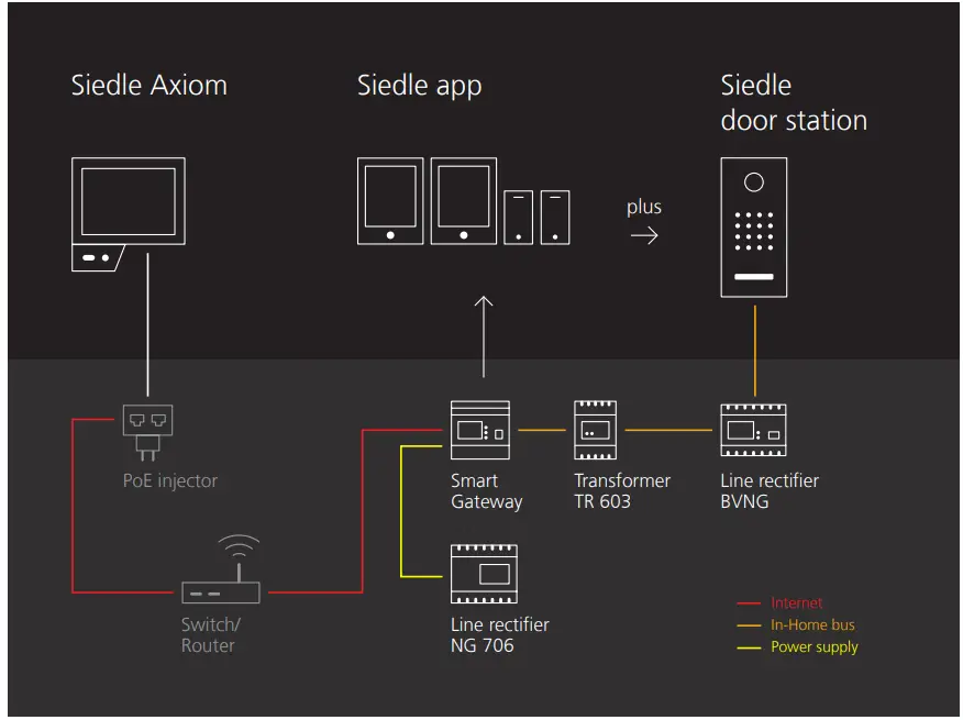 With line rectifier and PoE injector