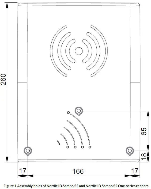 Nordic-ID-Sampo-S2-UHF-RFID-Reader-fig- (2)
