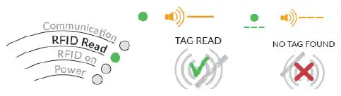 Nordic-ID-Sampo-S2-UHF-RFID-Reader-fig- (8)