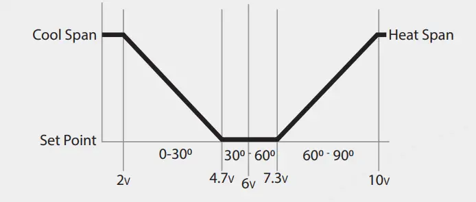 autani SMT-131 Wireless Digital Thermostat - Valve