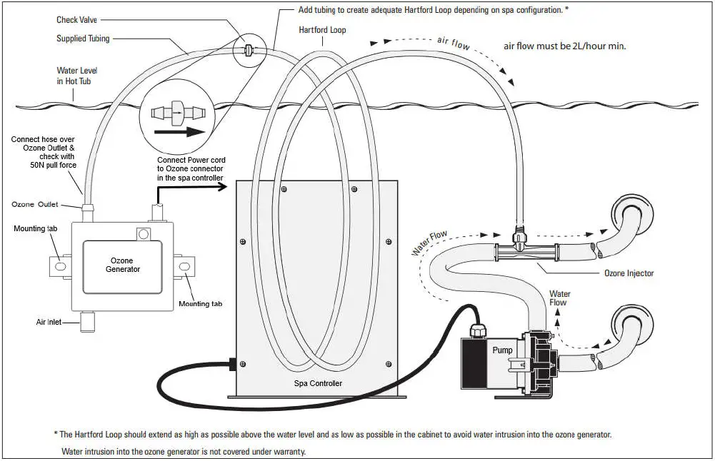 BALBOA Corona Discharge Chip Ozonator 1