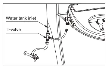 Product Installation