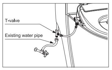Product Installation