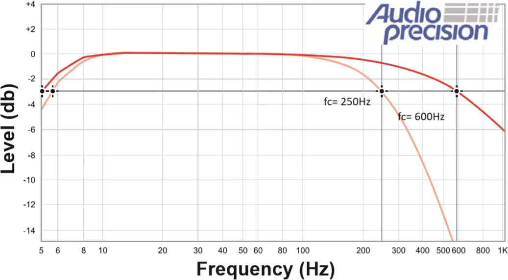 STETSOM 5K - Chart