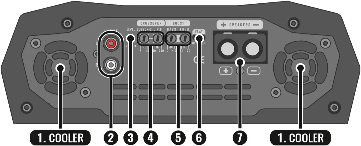 STETSOM 5K - Input, output and audio controls 1