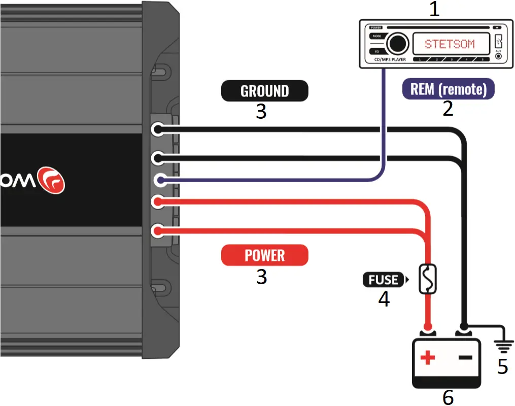 STETSOM 5K - Instalation 1