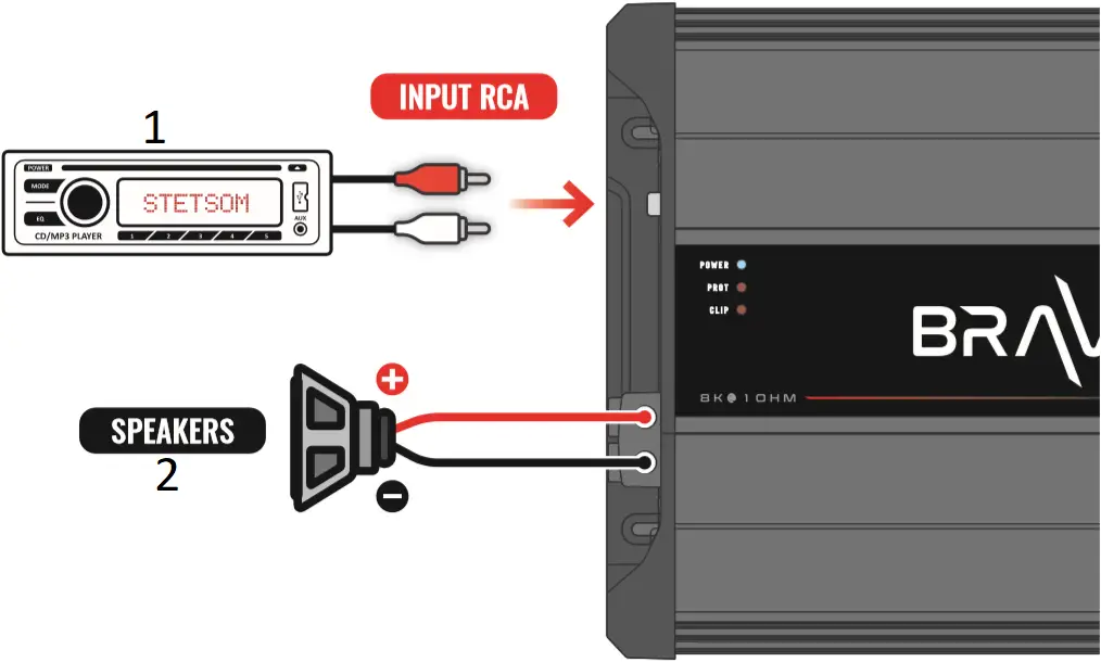 STETSOM 5K - Instalation 2