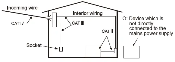 KYORITSU-KEW-8031-Phase-Indicator-fig- (1)