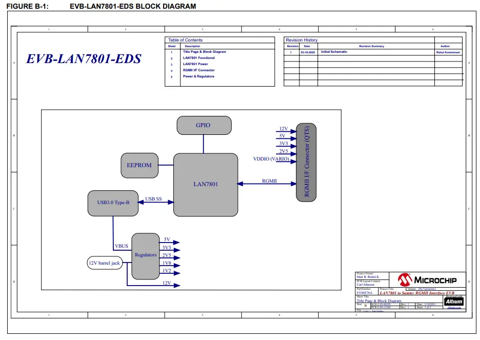MICROCHIP EVB LAN7801 Ethernet Development System - BOARD1