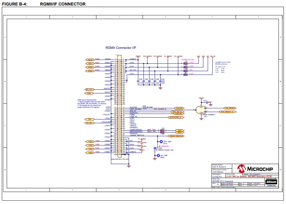 MICROCHIP EVB LAN7801 Ethernet Development System - BOARD4