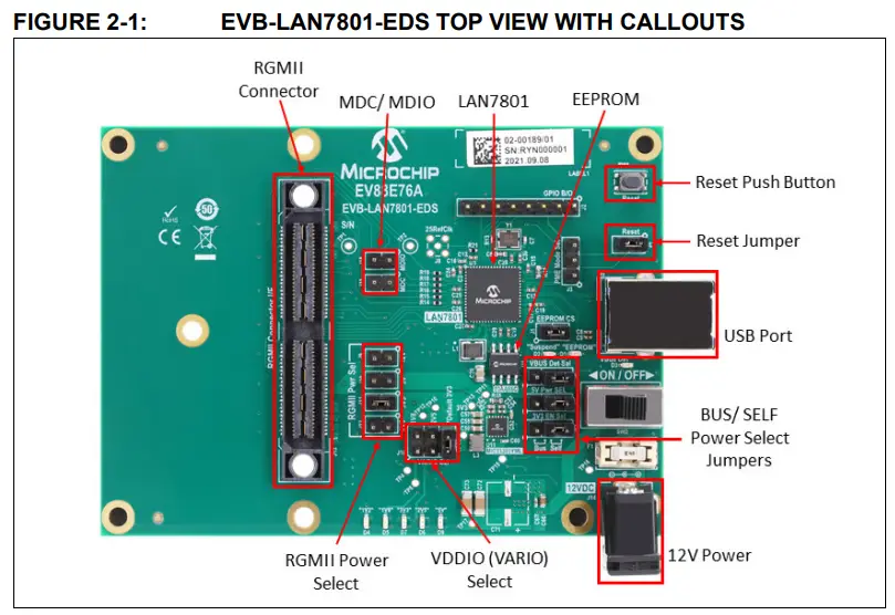 MICROCHIP EVB LAN7801 Ethernet Development System - CALLOUTS