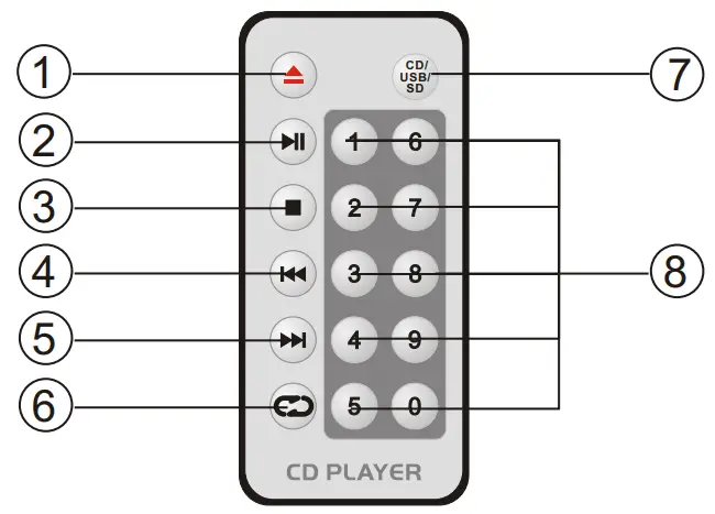 Remote Controller