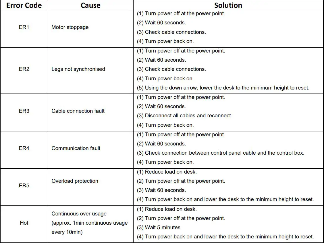 UpDown Desk PRO-Series Electric Standing Desk User Guide - Troubleshooting