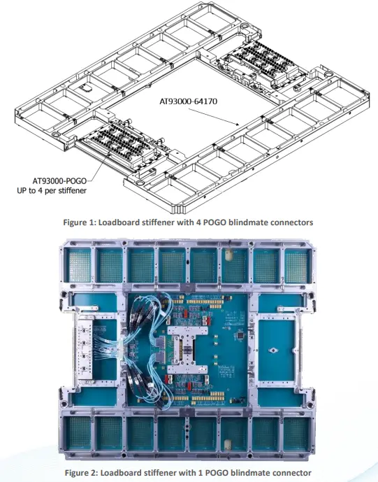 multiLane-AT93000-64150-High-Speed-ATE-solution-FIG-1