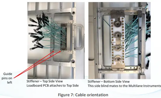 multiLane-AT93000-64150-High-Speed-ATE-solution-FIG-4