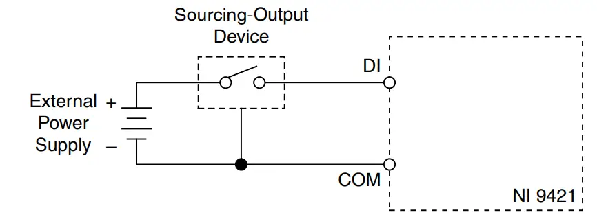 NATIONAL INSTRUMENTS NI 9421 8-Channel Sinking Digital Input Module - Output