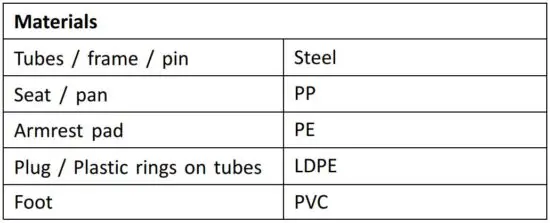 FIG 7 Technical Data.JPG