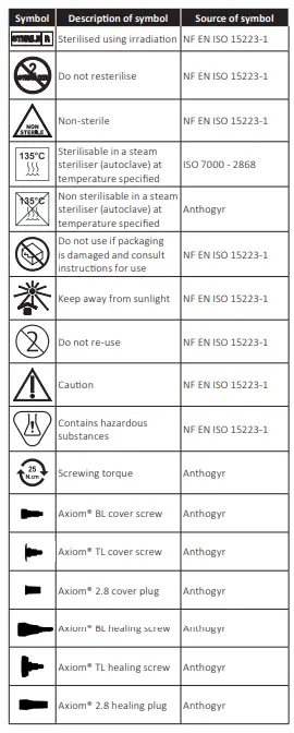 Anthogyr-063CICAT-Healing-Components-fig-4