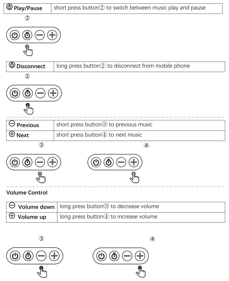 dosii SC909 Aululla Portable White Noise Machine and Wireless Speaker - Product Controls and Indicators 4