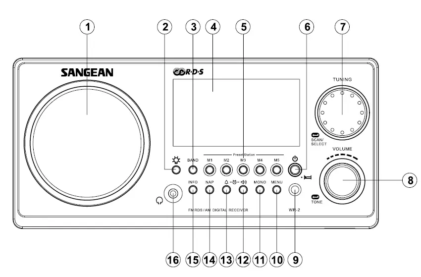 Sangean WR-2 Wooden Cabinet Digital Tuning Radio-fig- (2)