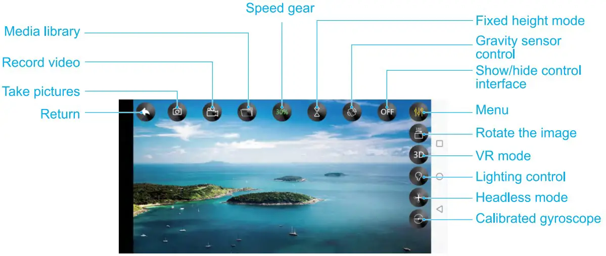 Function Introductions