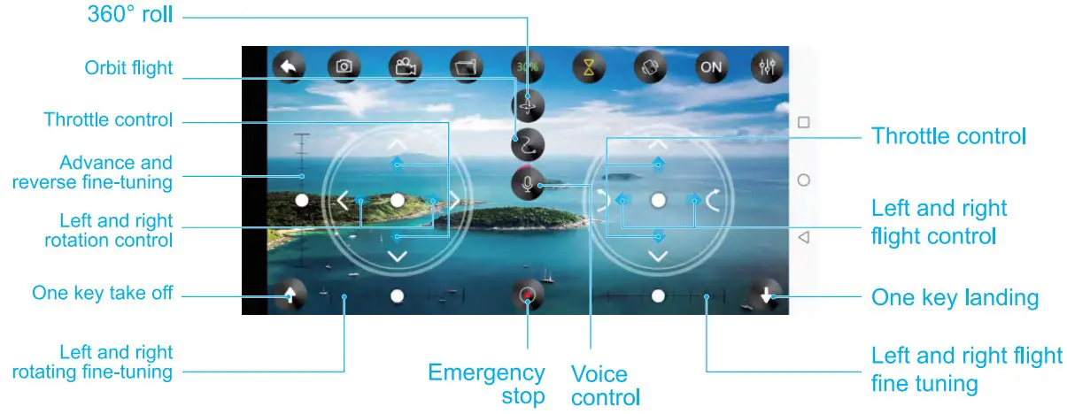 Function Introductions