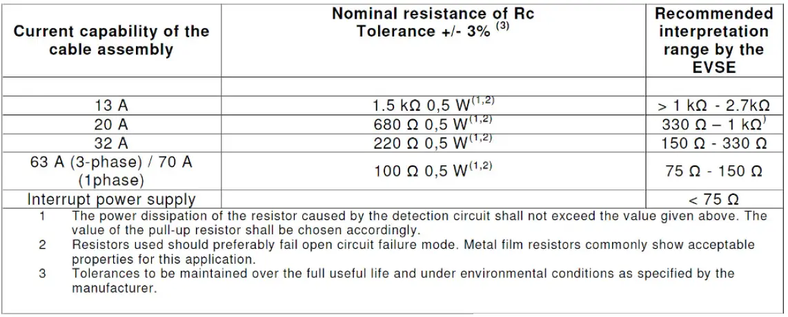 GOSSEN-METRAWATT-3-447-060-03-METRALINE-PRO-TYP-EM I-II-III-Single-and-3-phase-Test-Adapter-10