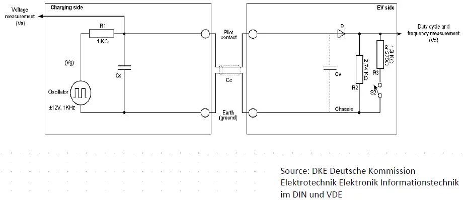 GOSSEN-METRAWATT-3-447-060-03-METRALINE-PRO-TYP-EM I-II-III-Single-and-3-phase-Test-Adapter-1