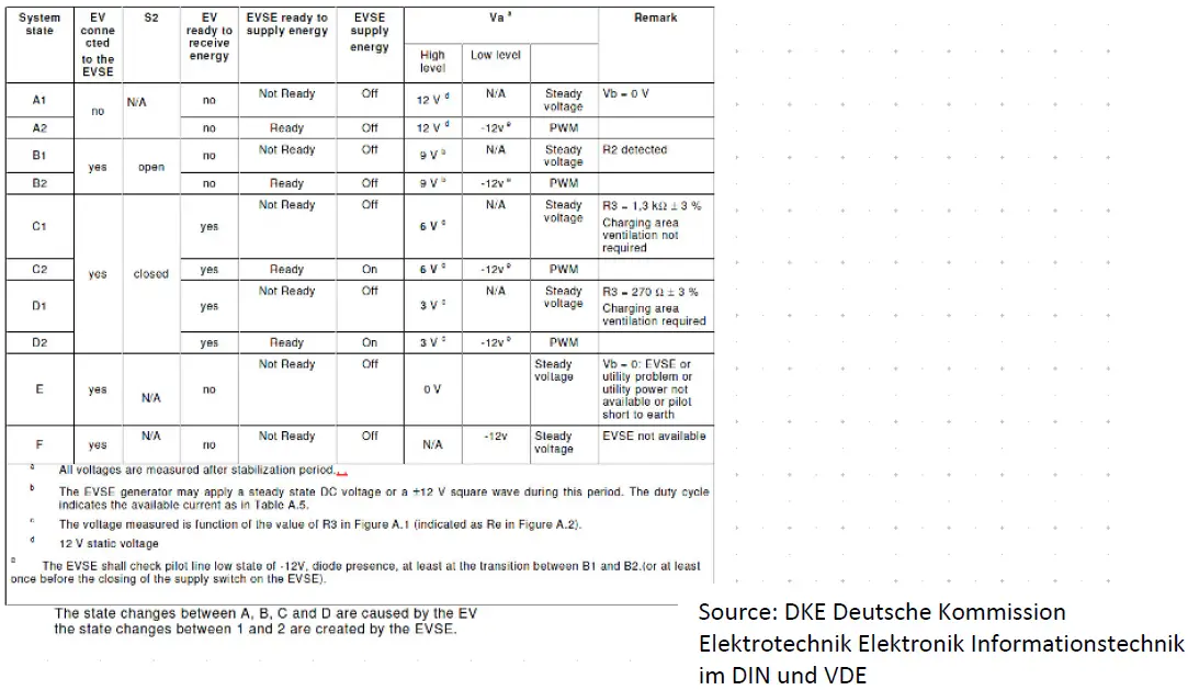GOSSEN-METRAWATT-3-447-060-03-METRALINE-PRO-TYP-EM I-II-III-Single-and-3-phase-Test-Adapter-5