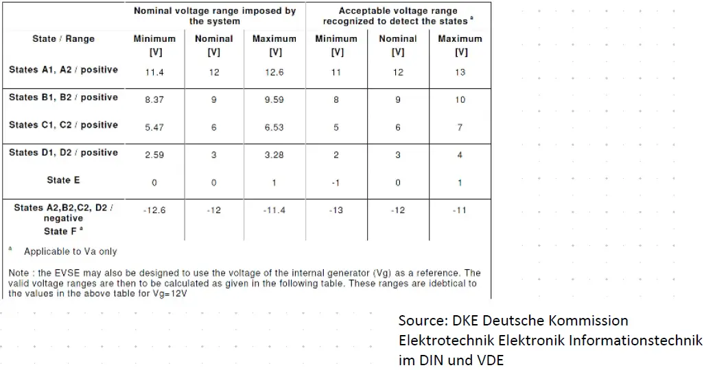 GOSSEN-METRAWATT-3-447-060-03-METRALINE-PRO-TYP-EM I-II-III-Single-and-3-phase-Test-Adapter-6