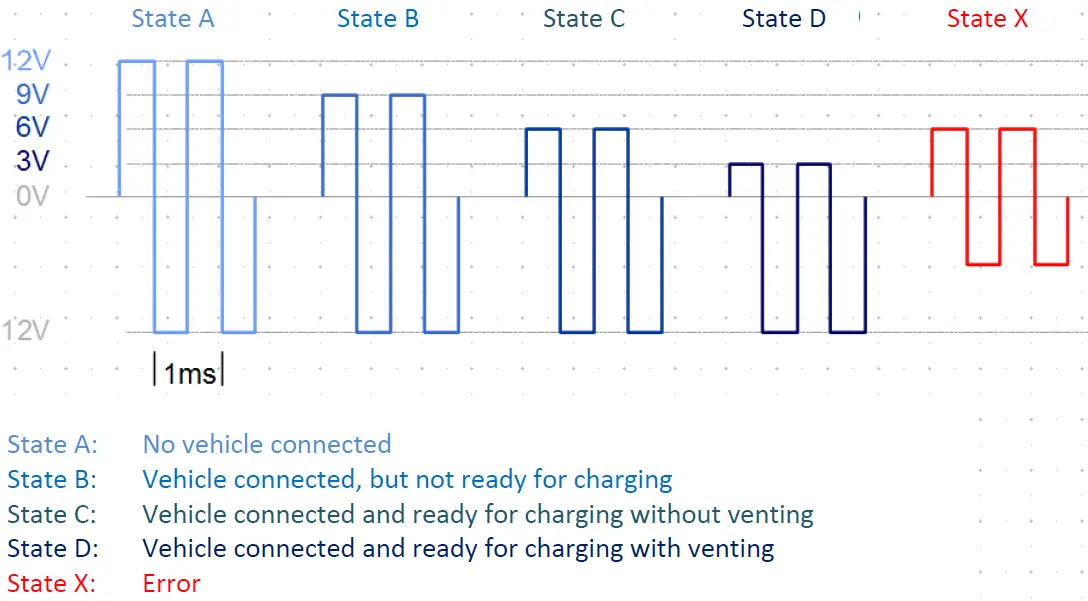 GOSSEN-METRAWATT-3-447-060-03-METRALINE-PRO-TYP-EM I-II-III-Single-and-3-phase-Test-Adapter-7