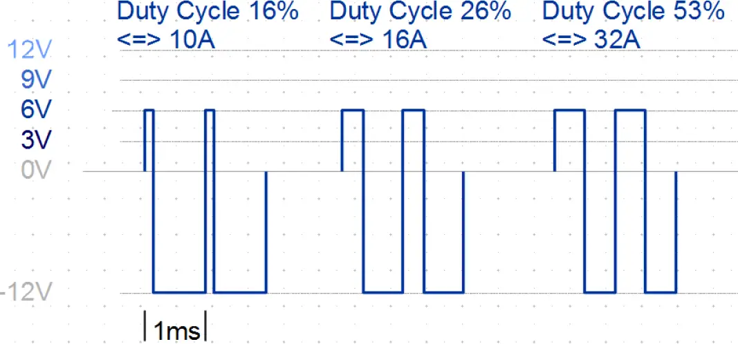 GOSSEN-METRAWATT-3-447-060-03-METRALINE-PRO-TYP-EM I-II-III-Single-and-3-phase-Test-Adapter-9
