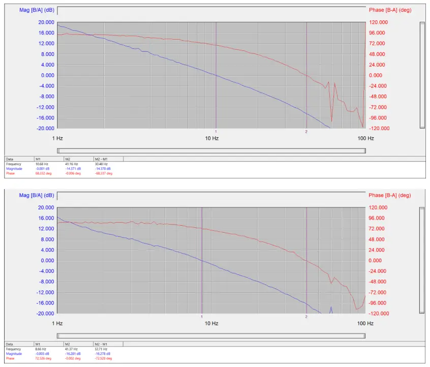 onsemi NCP1680 Totem Pole CrM Controller Evaluation Board - BOARD