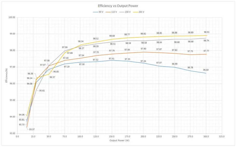 onsemi NCP1680 Totem Pole CrM Controller Evaluation Board - BOARD