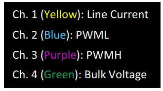 onsemi NCP1680 Totem Pole CrM Controller Evaluation Board - BOARD