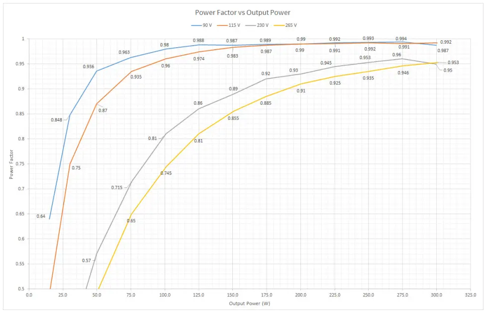 onsemi NCP1680 Totem Pole CrM Controller Evaluation Board - BOARD