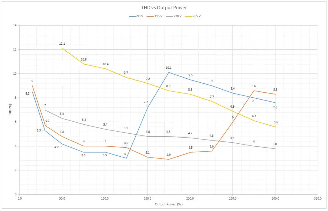 onsemi NCP1680 Totem Pole CrM Controller Evaluation Board - BOARD