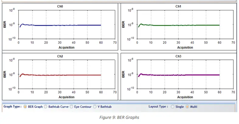 multiLane-AT4039E-GUI-Bit-Error-Ratio-Tester-FIG-20