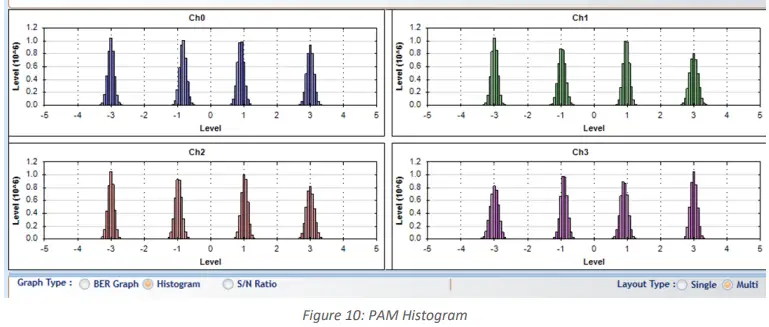 multiLane-AT4039E-GUI-Bit-Error-Ratio-Tester-FIG-21